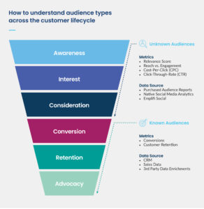 Audience Identification