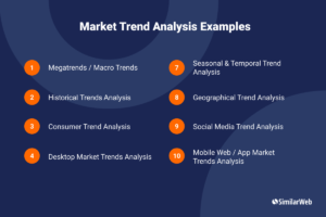 Market Research & Trends