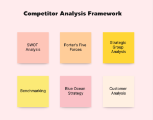 Competitor Analysis